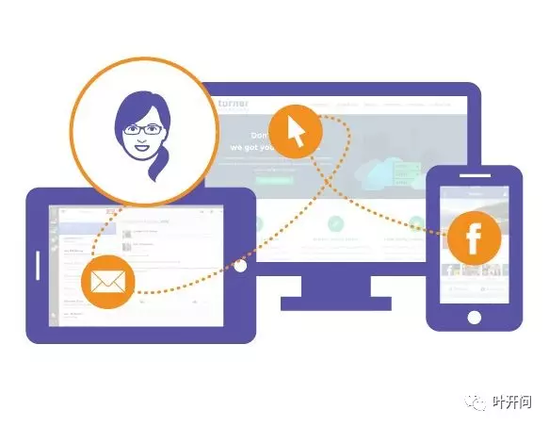 O2O,O2O系統，O2O方案，O2O平臺