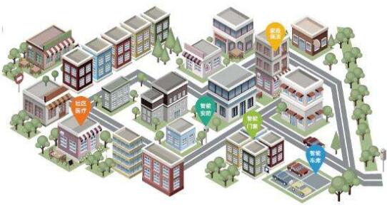 社區o2o應該以人為核心，&ldquo;懶惰&rdquo;才是第一生產力