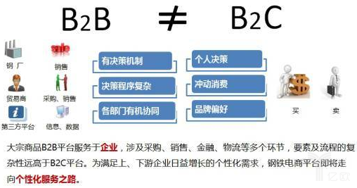 B2B和B2C區別