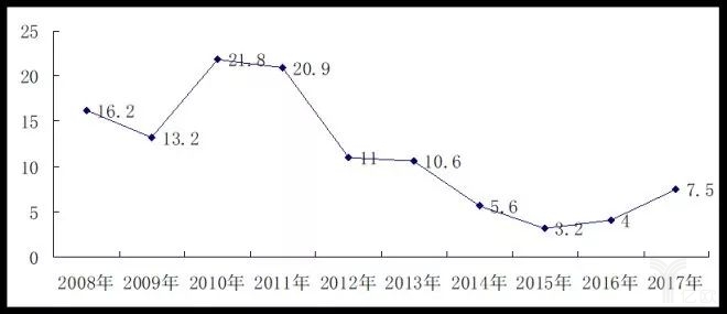 2017中國零售百強榜發布