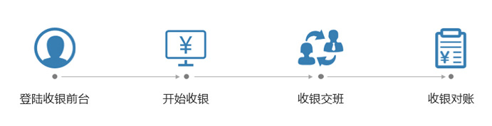 支持支付寶，微信收銀的收銀系統(tǒng)有哪些?