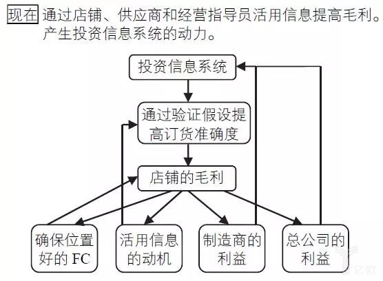 圖67-11核心邏輯的結(jié)構(gòu)變化